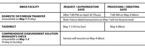 metrobank toll free globe|crom 8:30 AM to 5:30 PM Mondays to Fridays, except during .